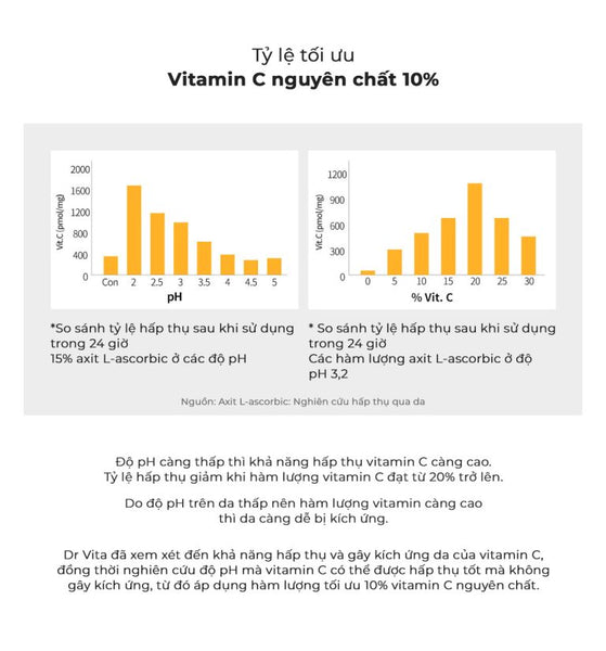 Dr. Vita VITA C Vitamin C Cream